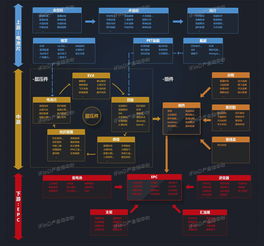 数据信息图 199it互联网数据资讯中心的服务版图与价值洞察