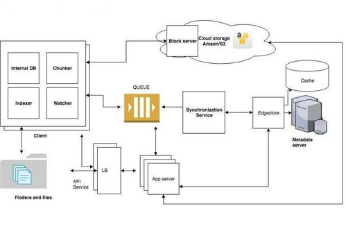 国外知名互联网公司的系统设计与推荐算法全景解析 构建数字世界的智能引擎