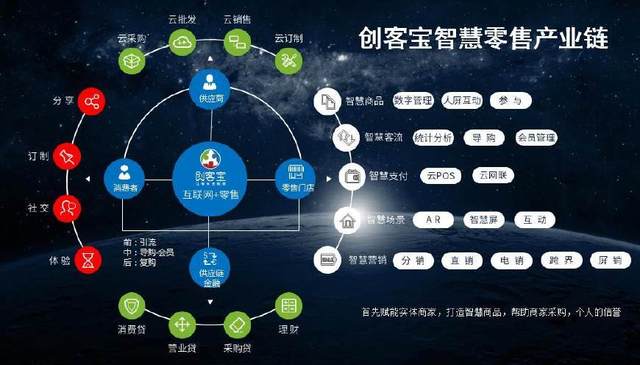 创客宝赋能实体商家 让天下没有难做的生意！