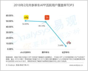 大数据赋能数据挖掘 易观分析平台助力行业互联网与电子商务洞察