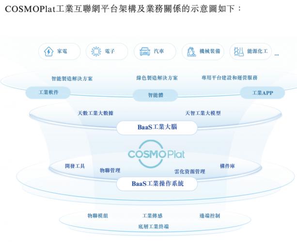 从工业互联网到工业ai:卡奥斯构建"数据