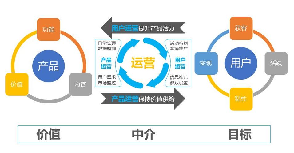 互联网数据分析方法知识体系