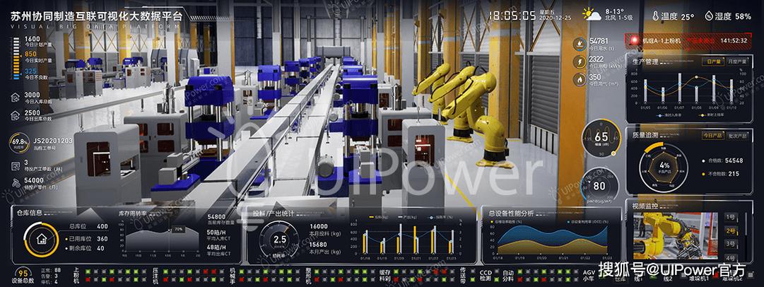 智慧工厂数据可视化解决方案-工厂数字孪生